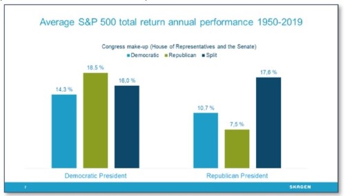 Average S&P return 1950-2019.jpg