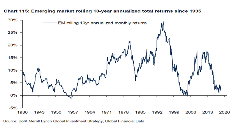10-yr-equity-EM-cropped.jpg