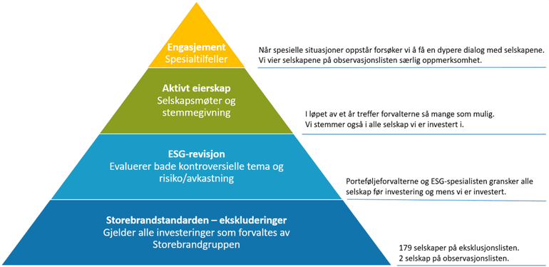 ESG-pyramide.png