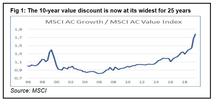 Ten year value discount .jpg