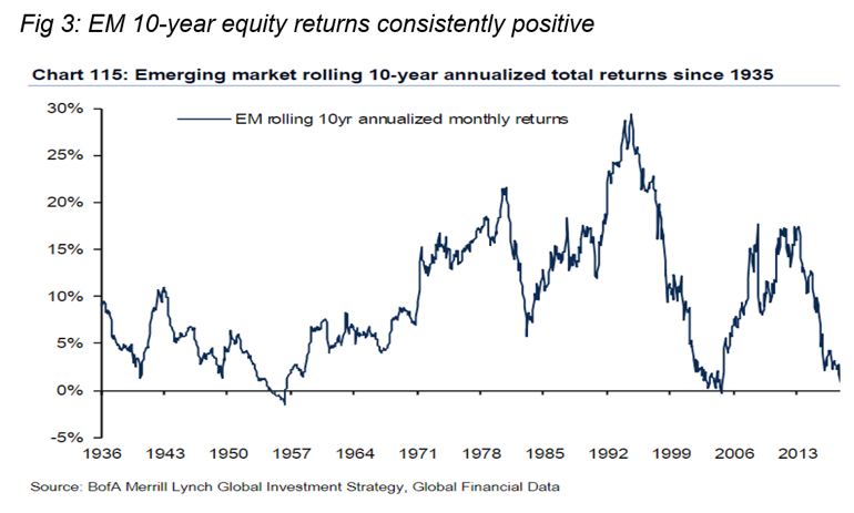 10-year-equity-returns.PNG